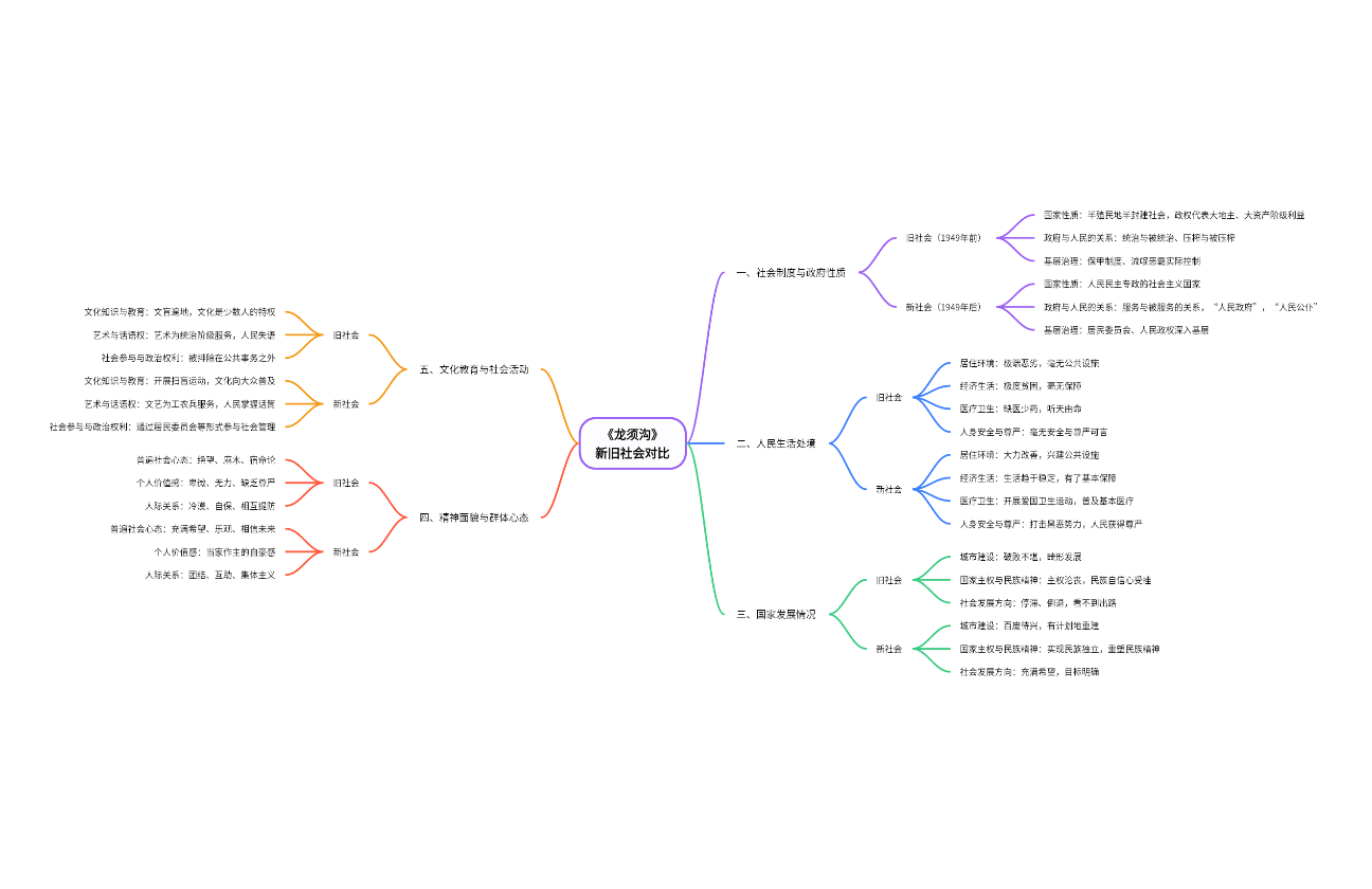 龙须沟新旧对比