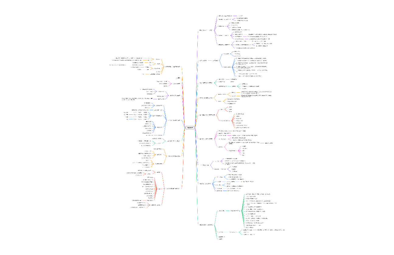 麦肯锡思维思维导图