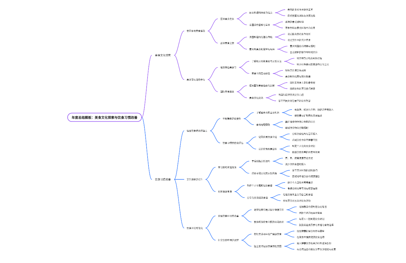 年度总结模板：美食文化探索与饮食习惯改善