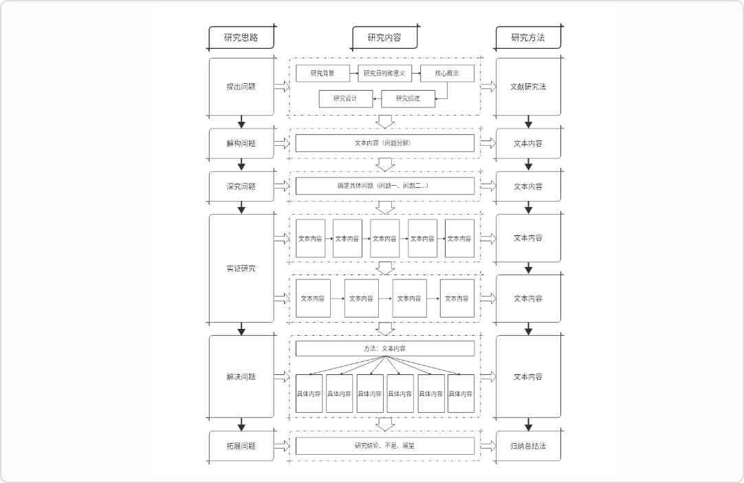 课题研究技术路线图模板