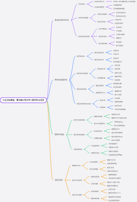 年度总结模板：置业顾问转化率与跨区联动成果