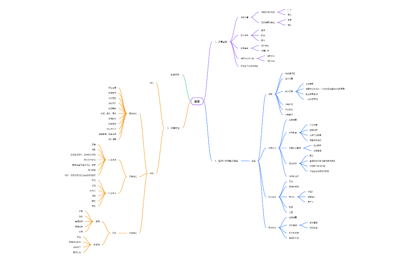 初级会计经济法