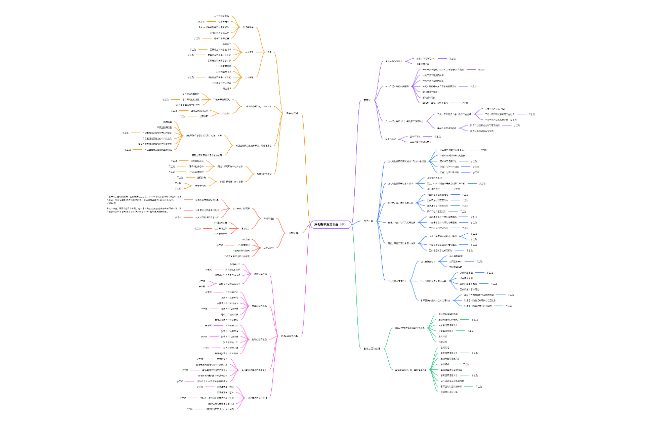 高考数学复习方向（中）