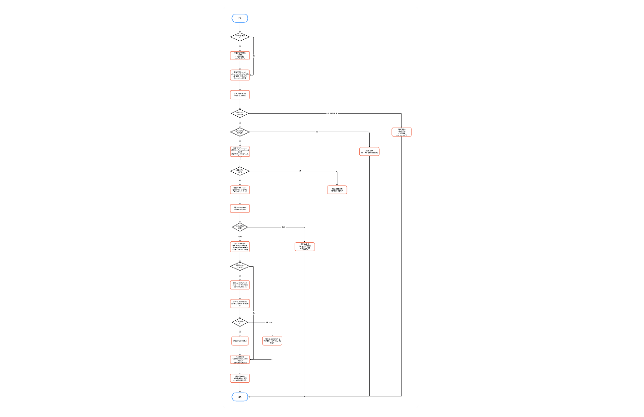 PACS QR完整流程图