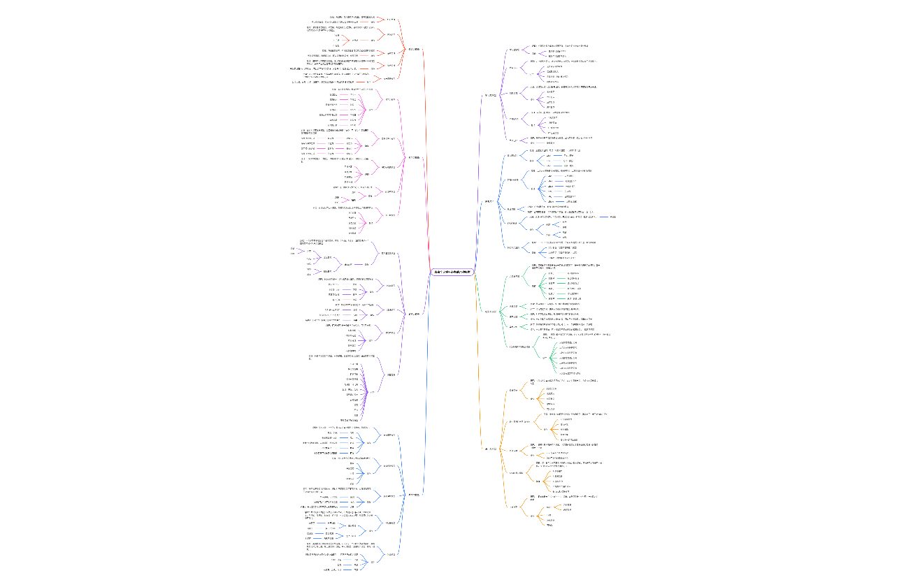 个人提升必备的40种思维模型