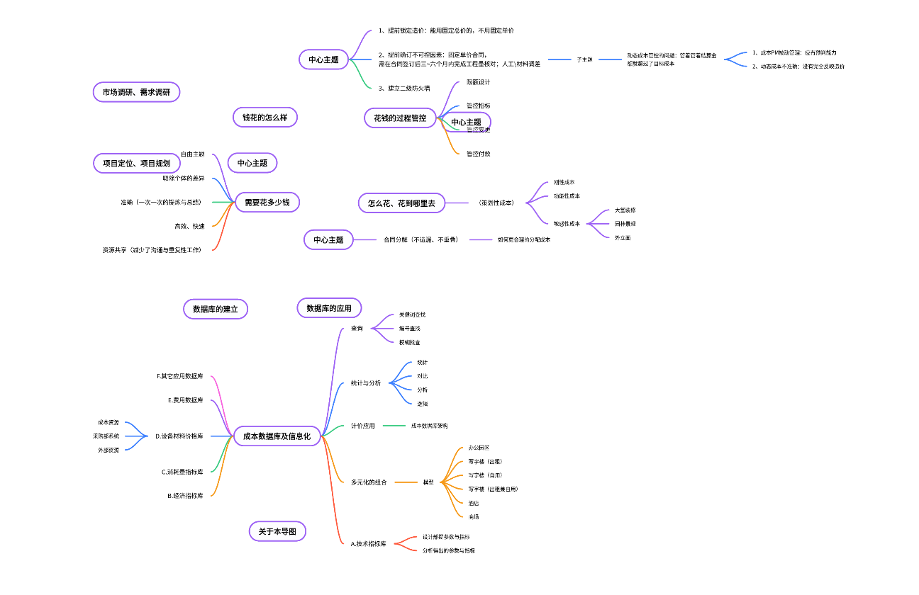 成本数据库架构
