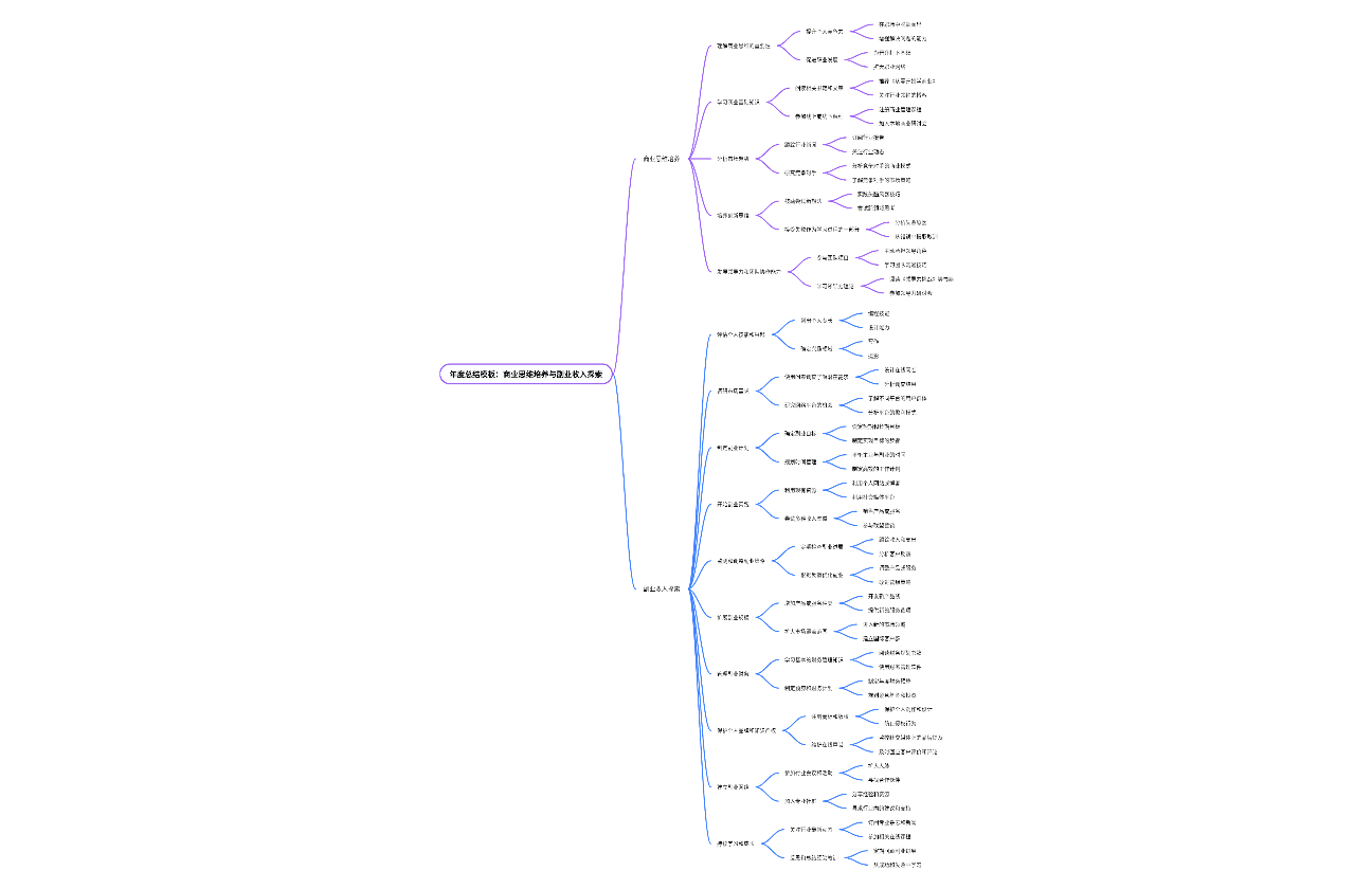 年度总结模板：商业思维培养与副业收入探索