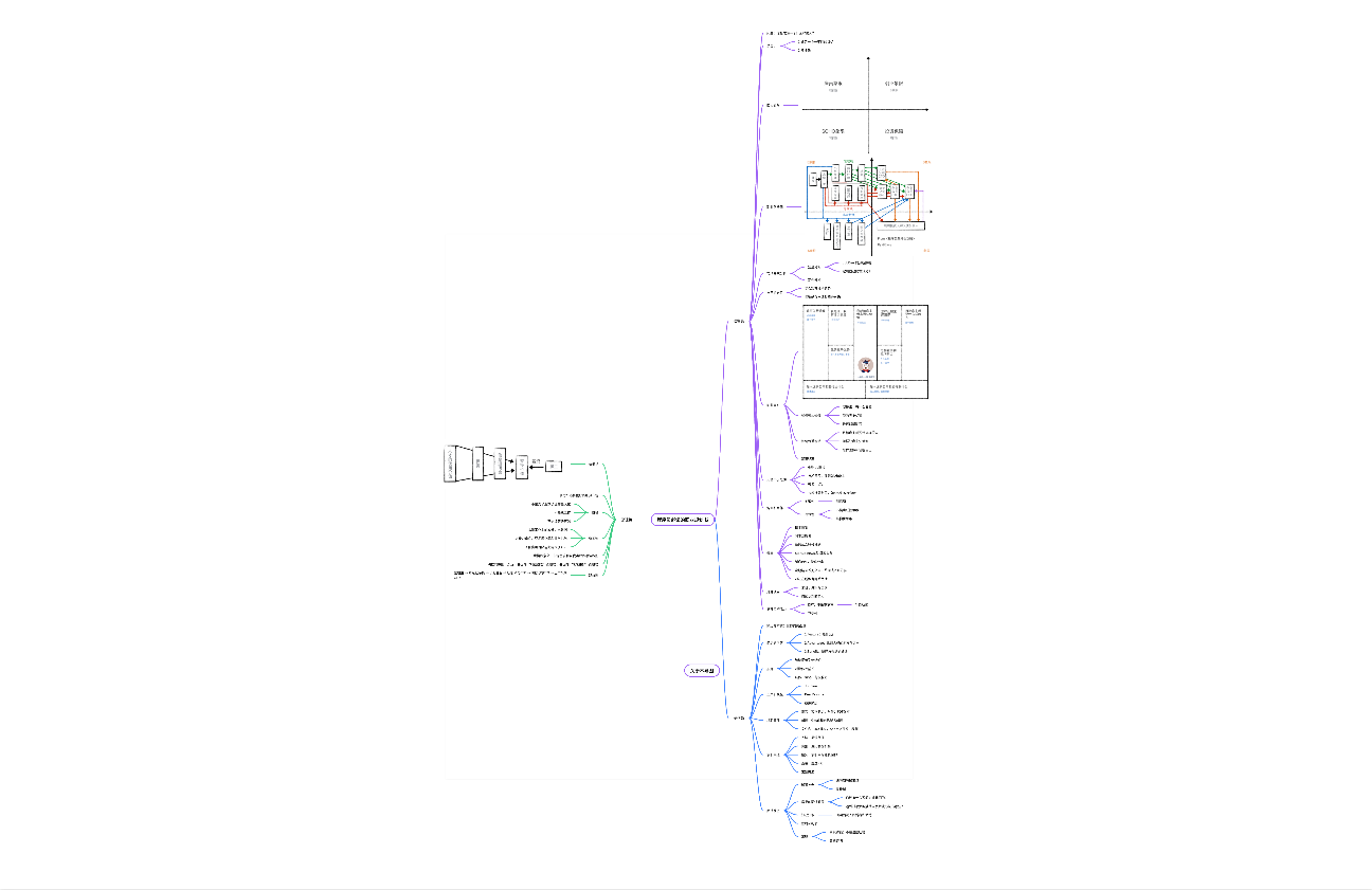 程序员必读的职业规划书