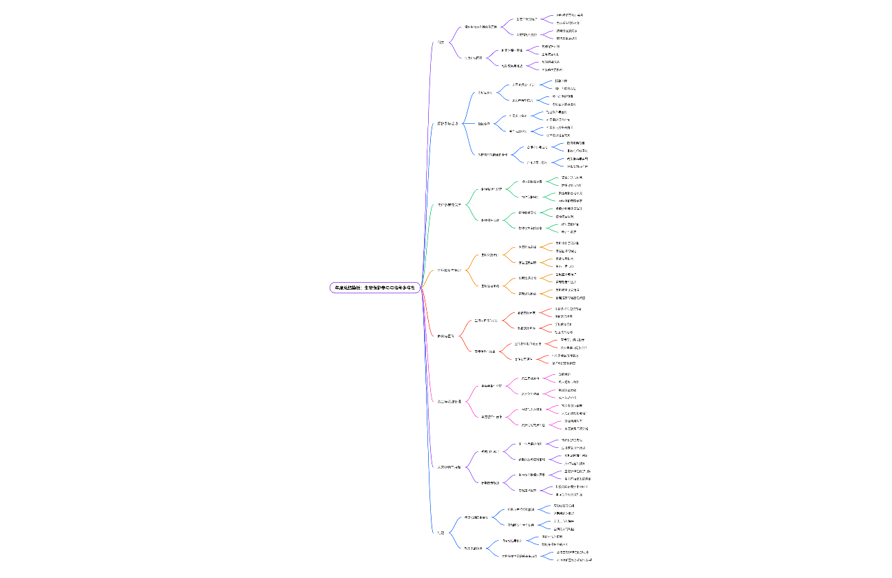年度总结模板：生物保护参与与物种多样性