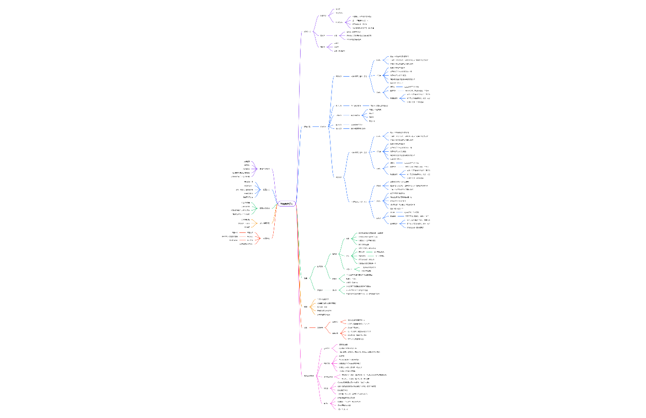 如何高效学习思维导图