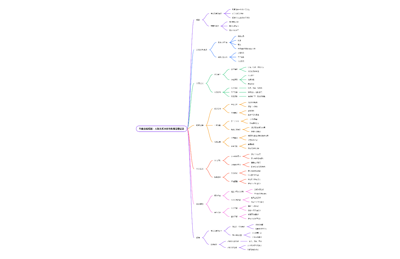年度总结模板：人际关系冲突与和解过程记录
