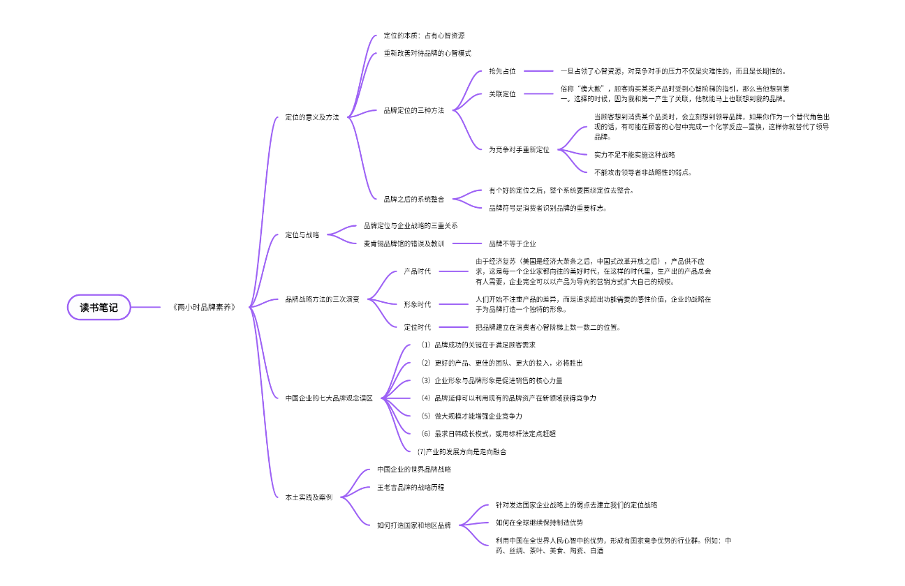 《两小时品牌素养》读书笔记