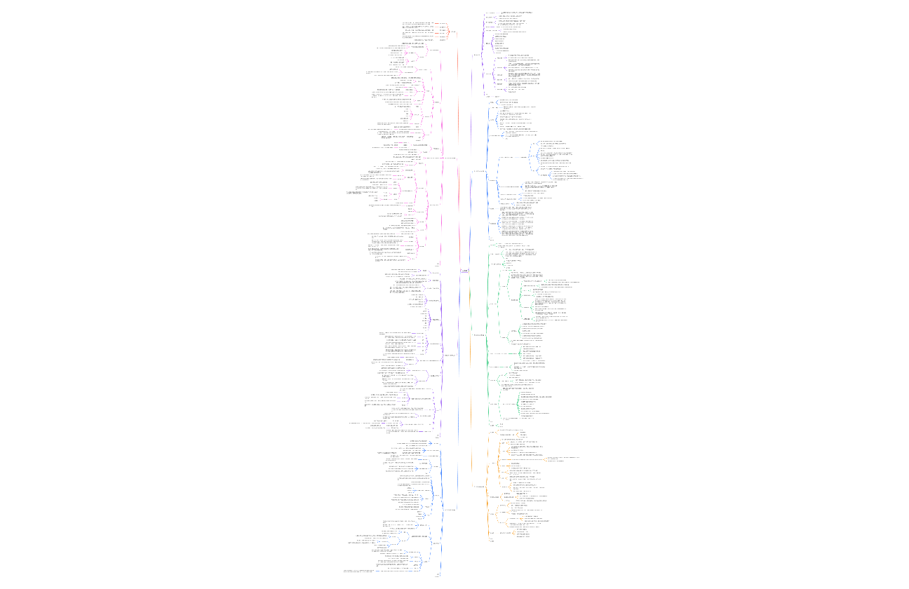 培训转化商业结果