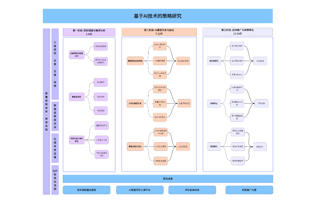 基于AI技术的策略研究架构-流程图
