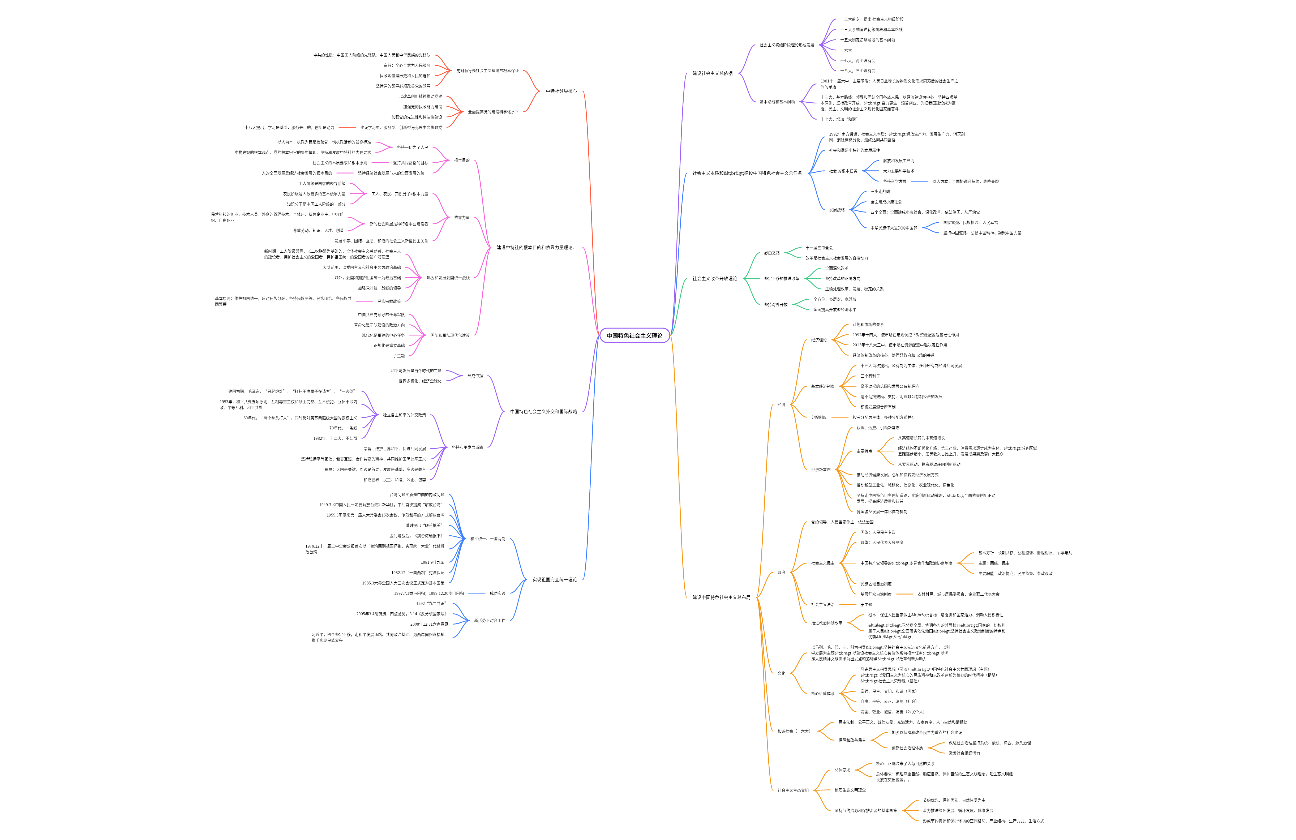 中国特色社会主义理论