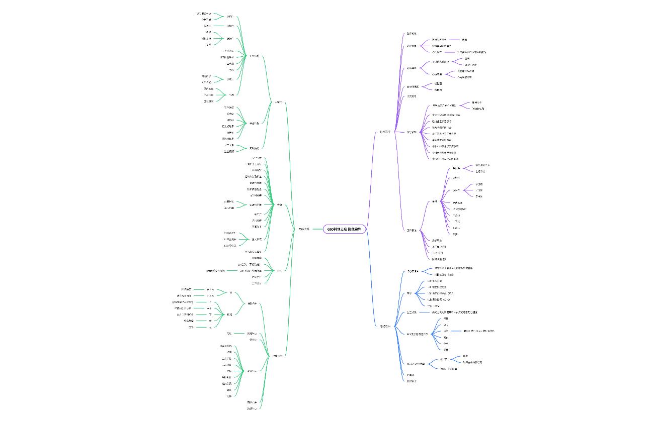 G60科创云廊 影像资料