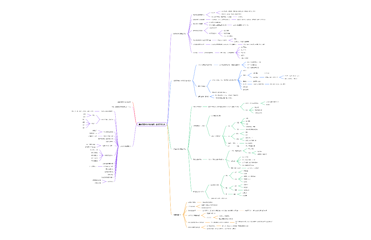 基本穿搭适用一生的穿衣法则