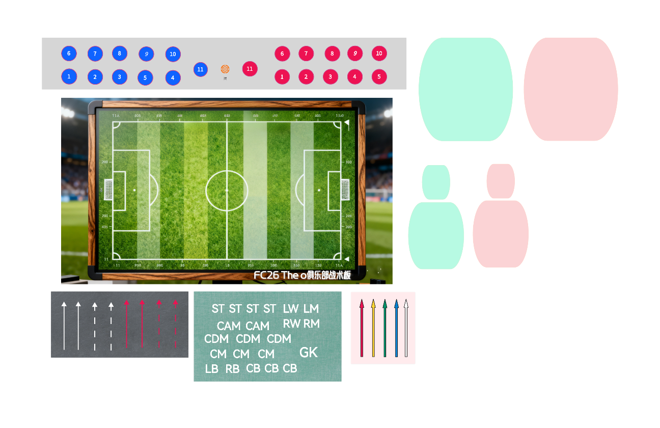 FC26俱乐部The o战术板 v1.31.bdx