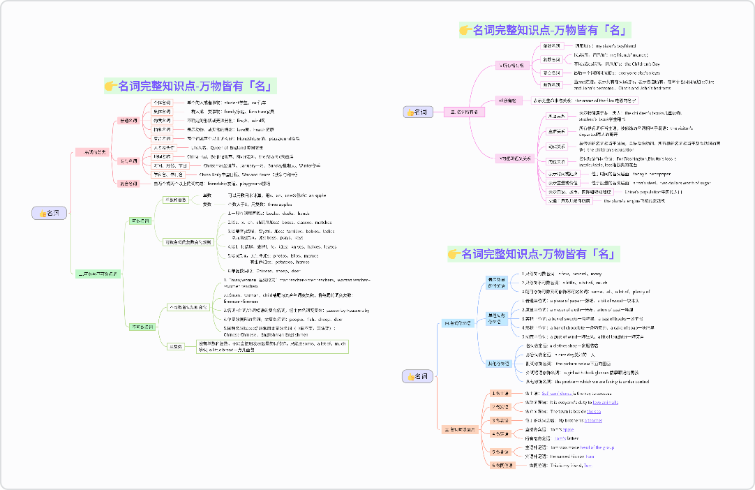 英语词法-名词知识点全面梳理