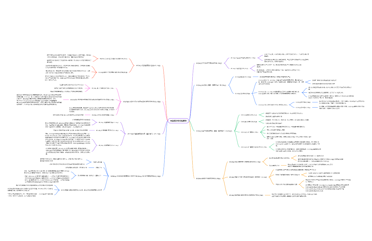 商品经济与价值规律