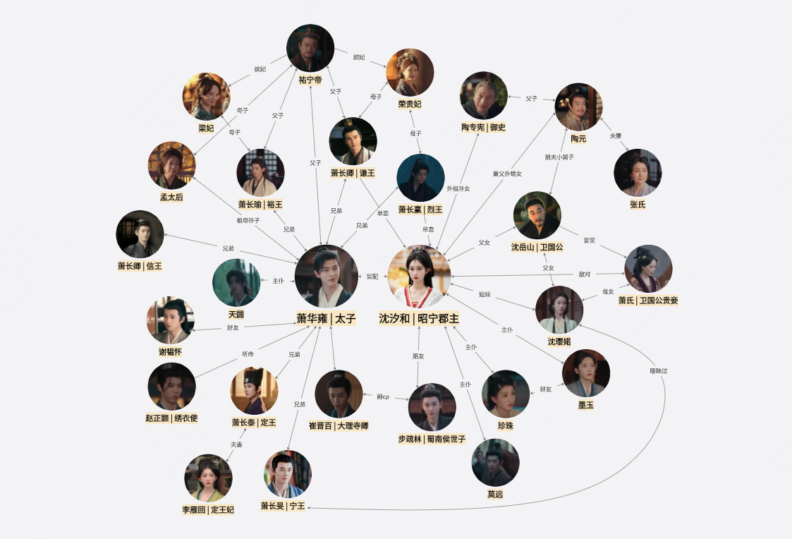 《百花杀》人物关系图