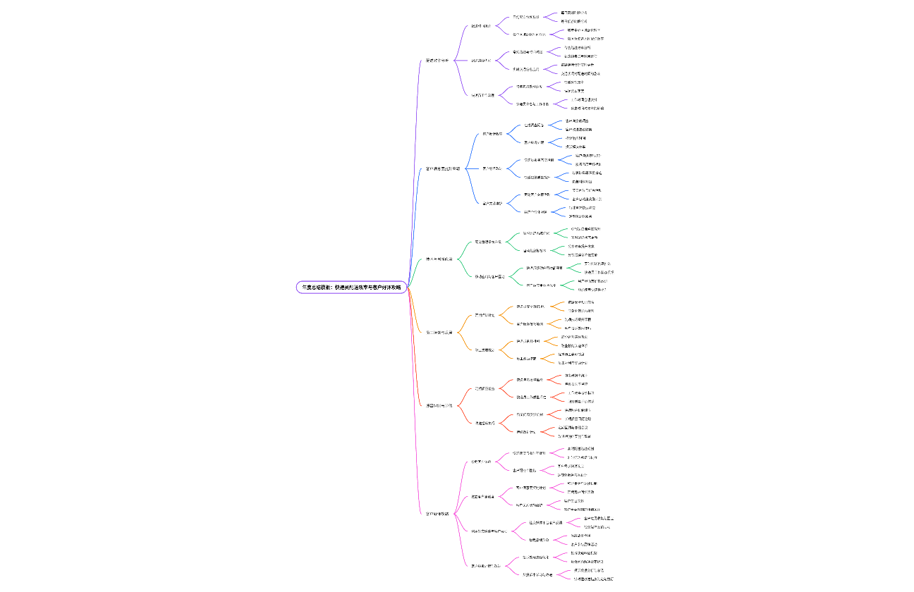 年度总结模板：快递员配送效率与客户好评攻略