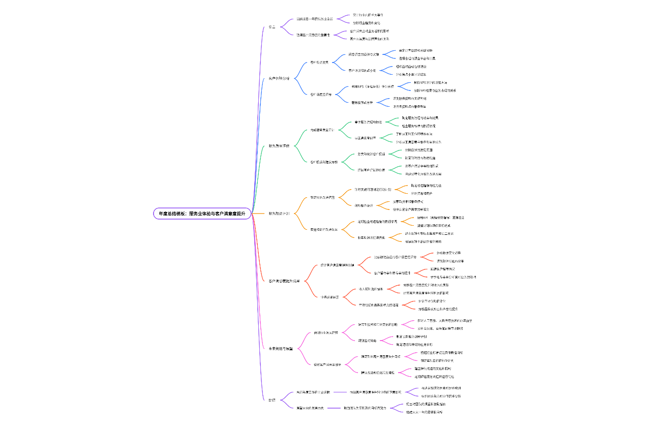 年度总结模板：服务业体验与客户满意度提升