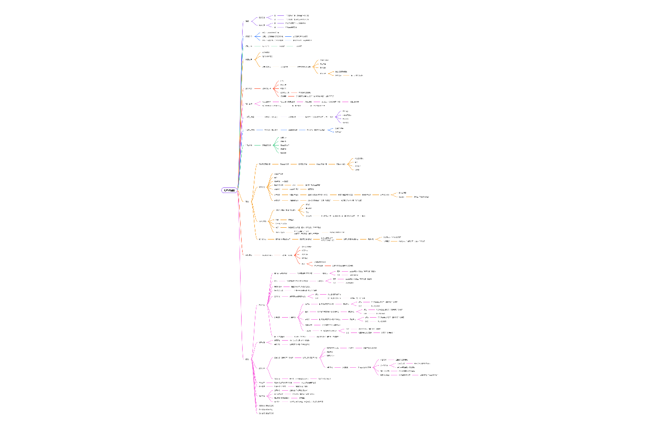 购物用户流程图思维导图