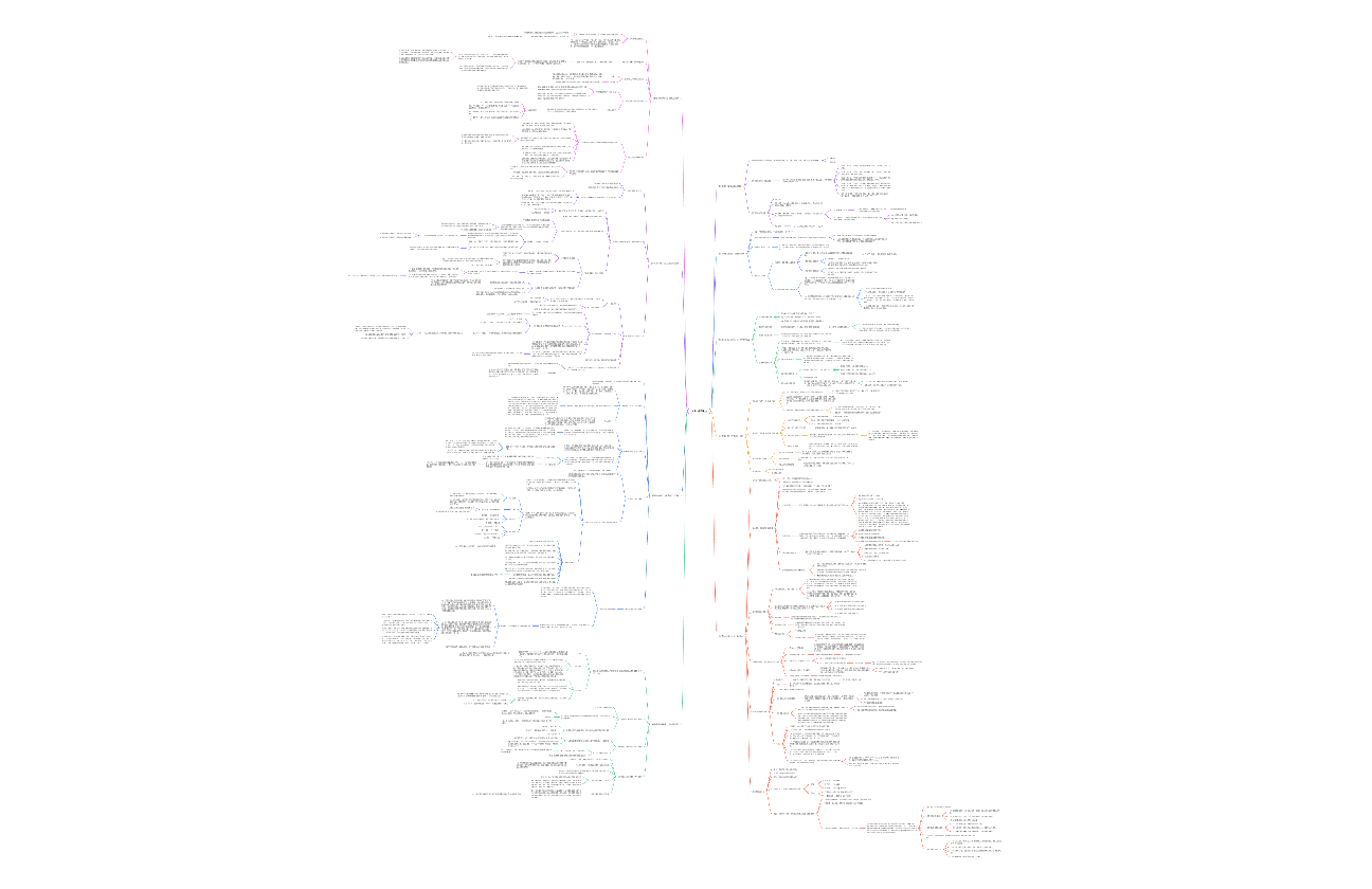《可复制的领导力》 拆书笔记