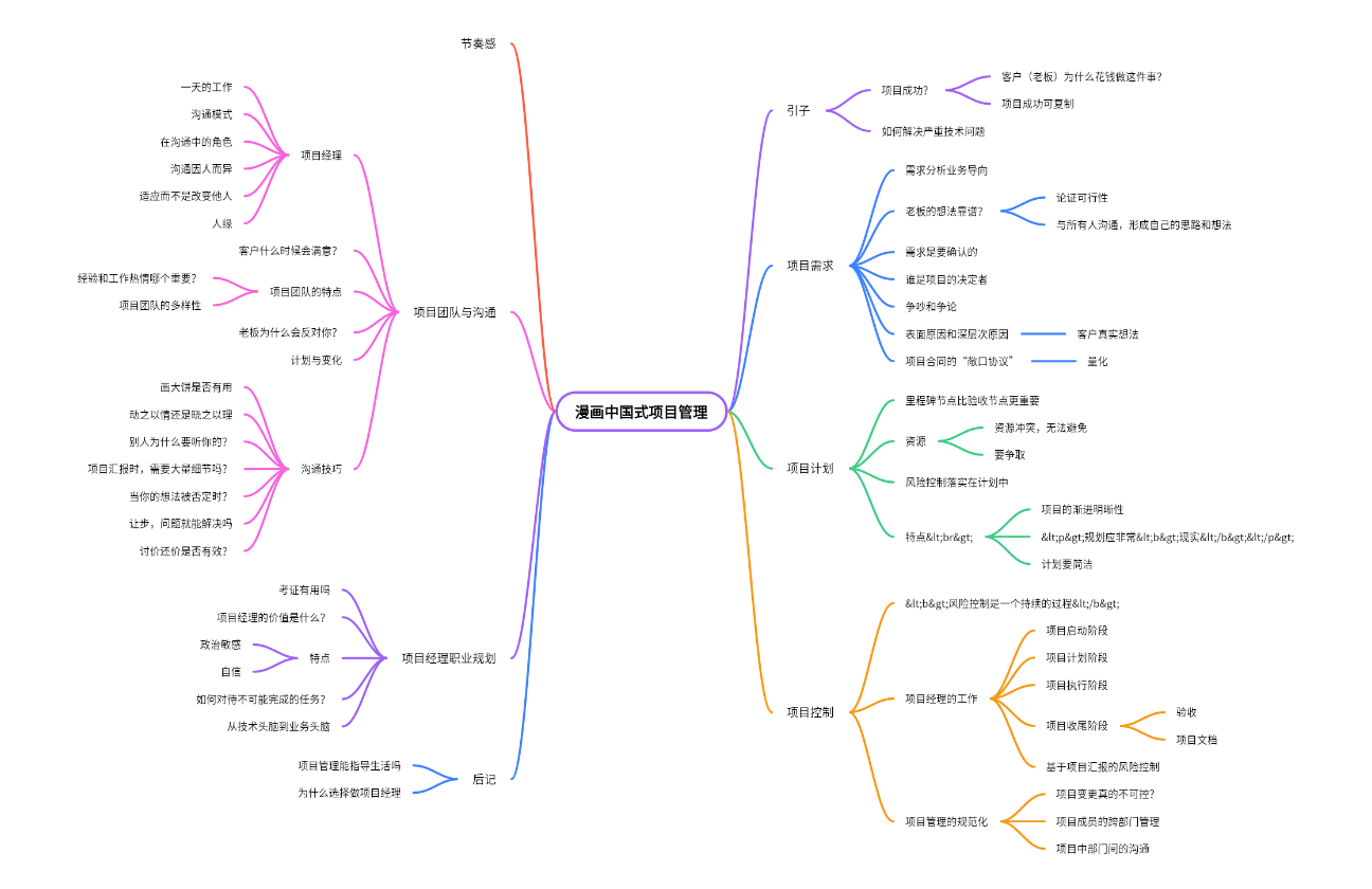 阅读导图漫画中国式项目管理