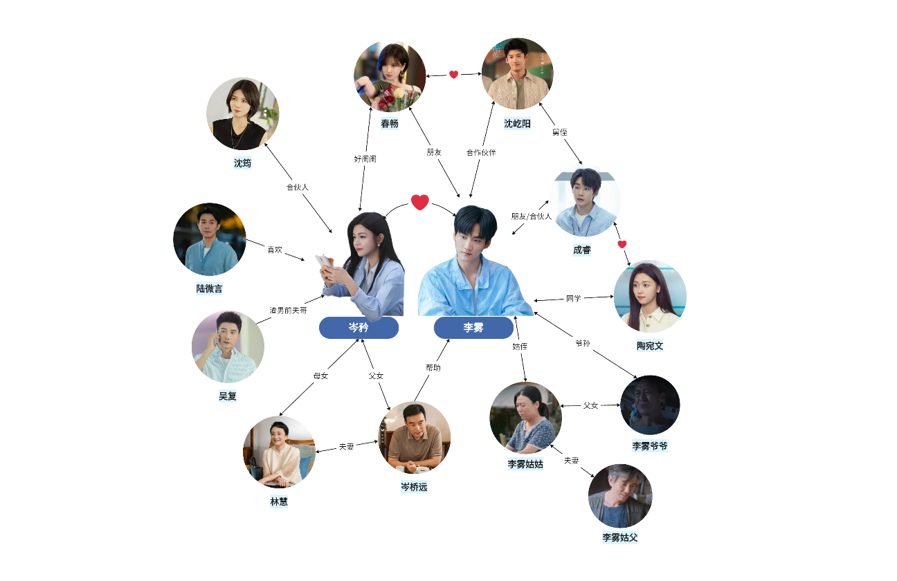 《狙击蝴蝶》人物关系一览