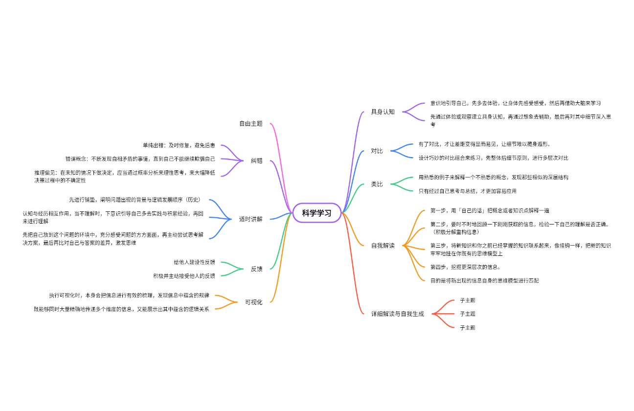 《科学学习》读书笔记