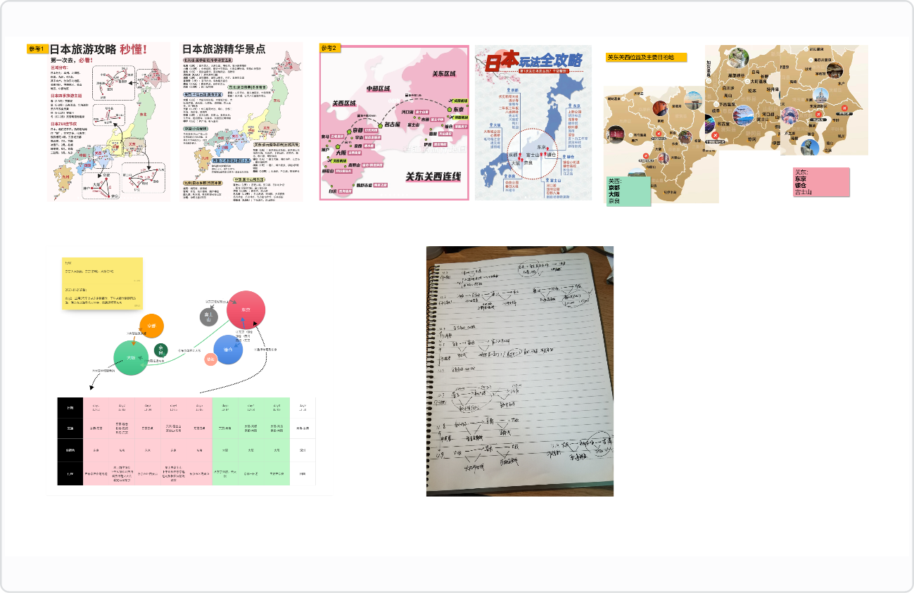 日本旅行攻略