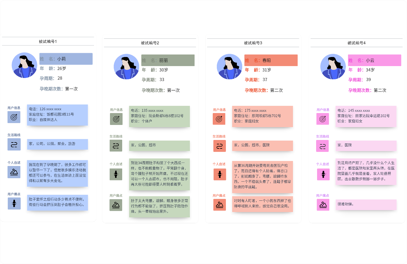 视频产品用户画像