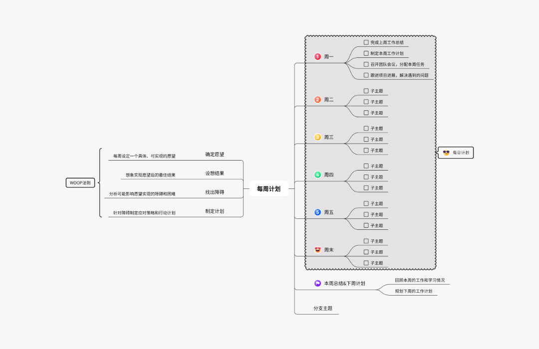 每周计划