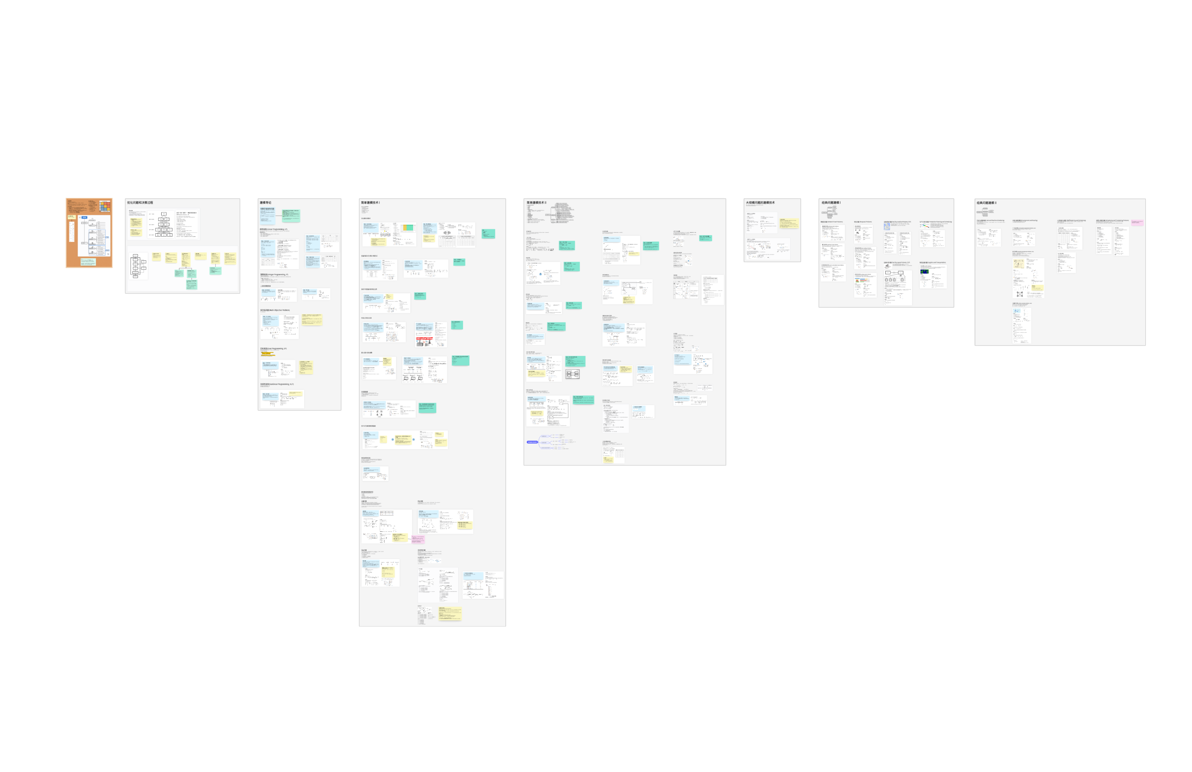 优化问题的建模