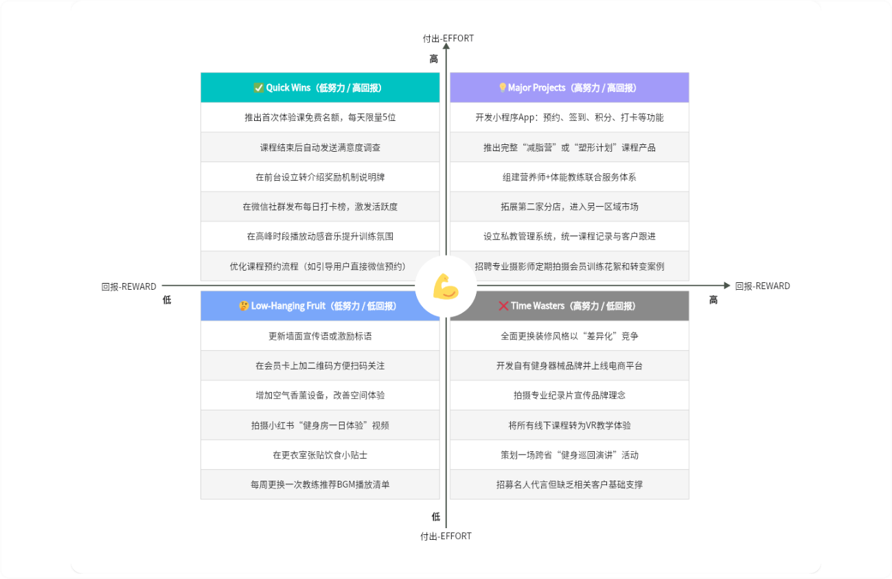健身工作室成本效益分析