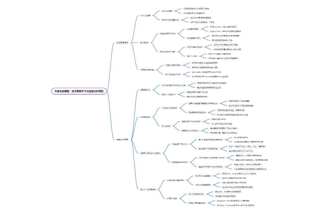 年度总结模板：技术更新学习与技能过时预防