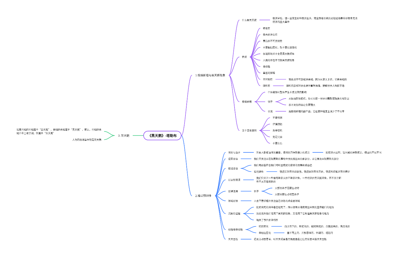 《黑天鹅》读书笔记