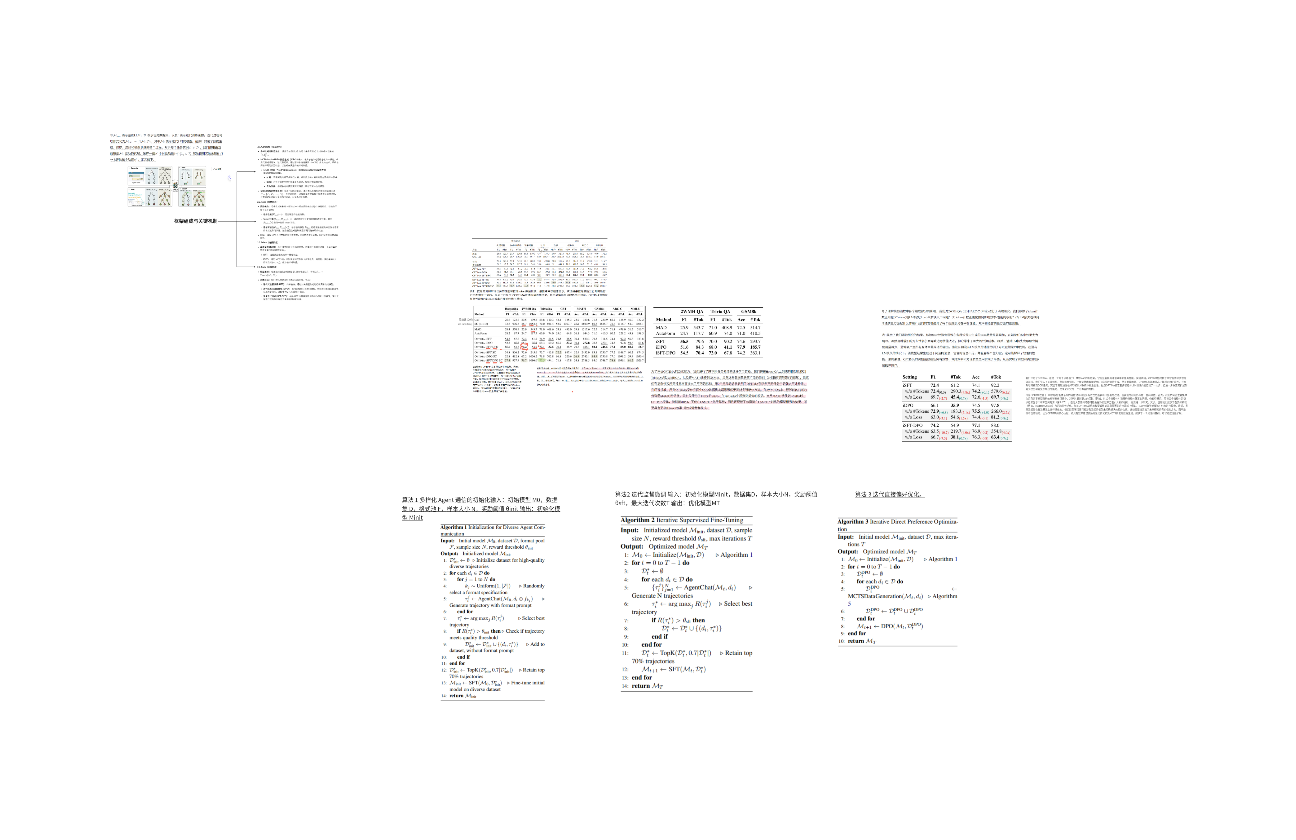 进化计算论文笔记