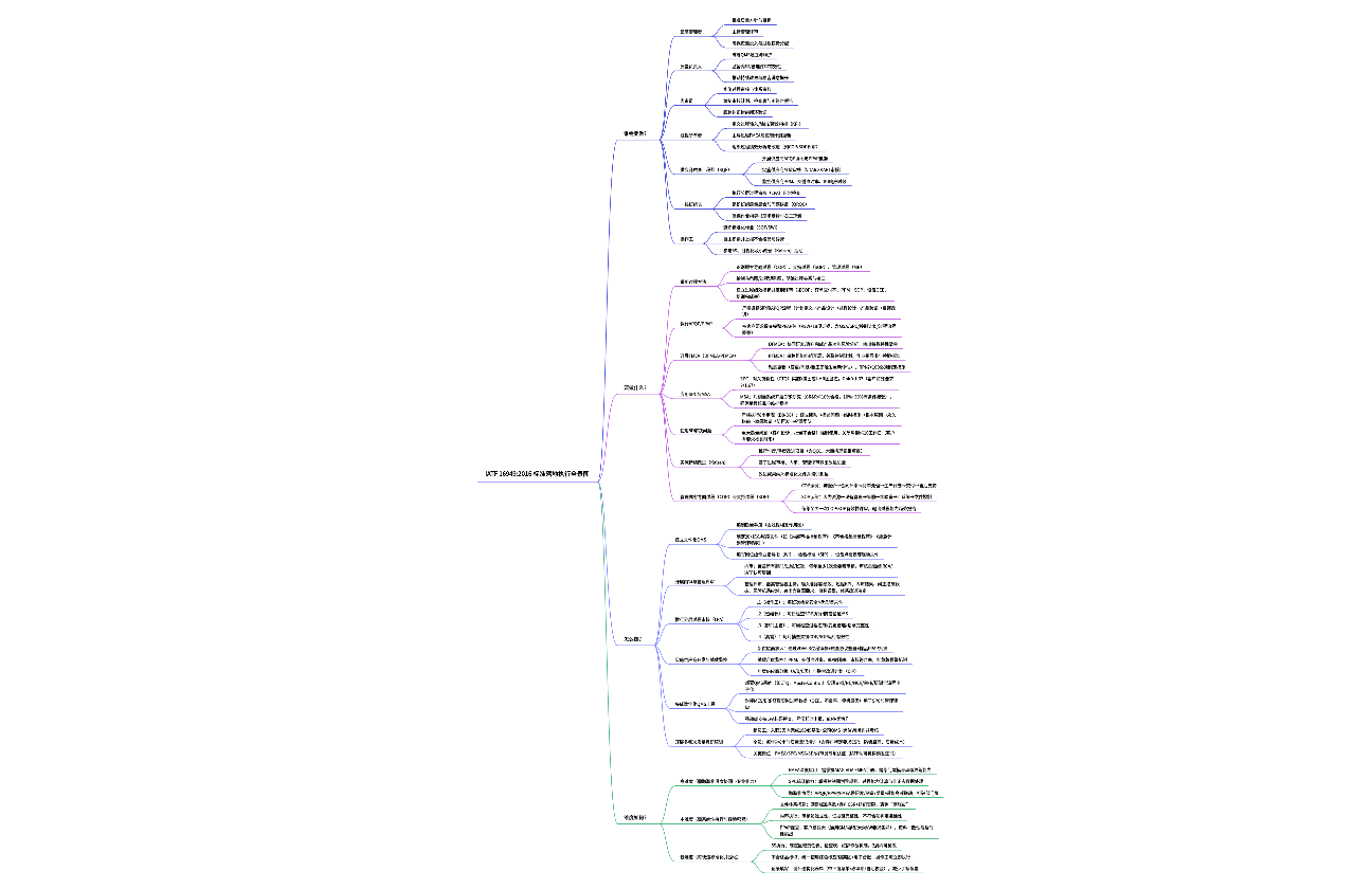 IATF 16949:2016 解读导图