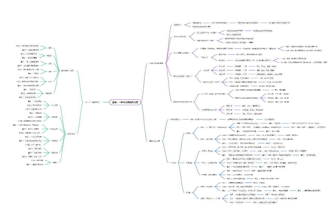 《坚持，一种可以养成的习惯》读书笔记