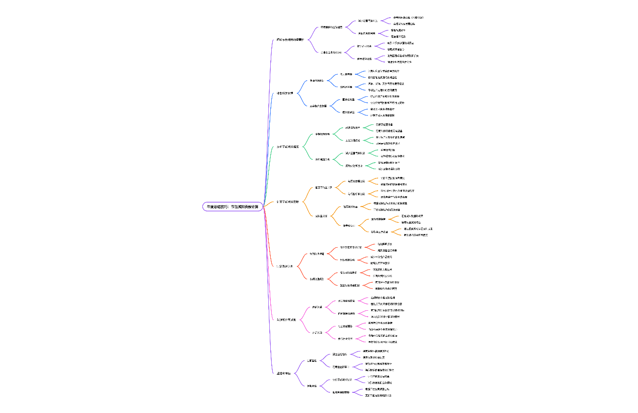 年度总结技巧：节能减排贡献计算