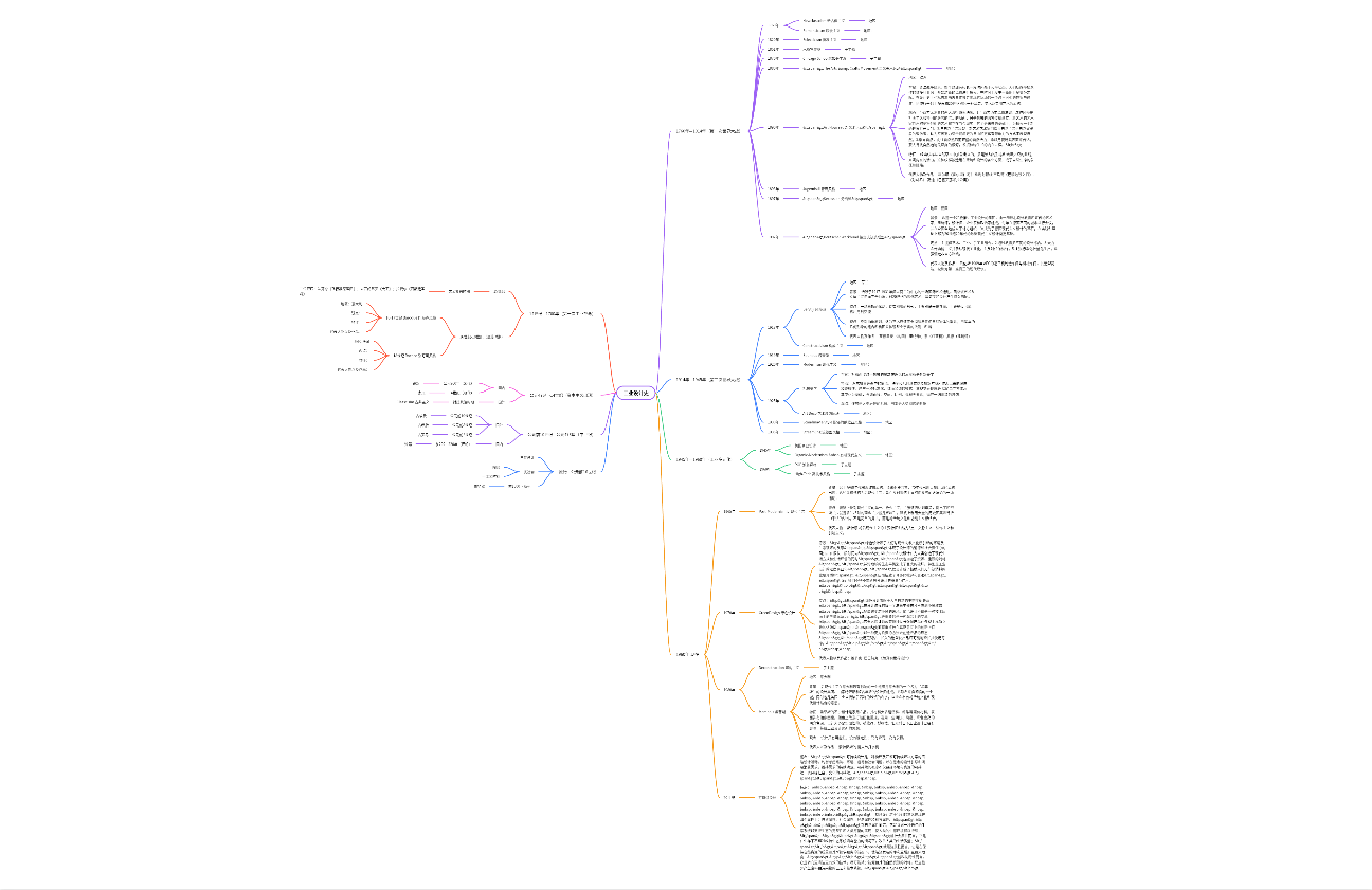 工业设计史时间轴