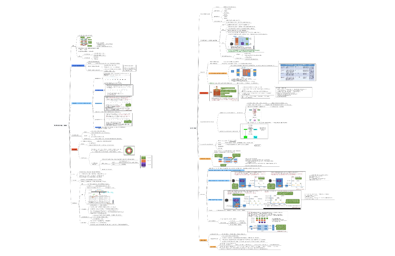 操作系统第五章-输入输出管理
