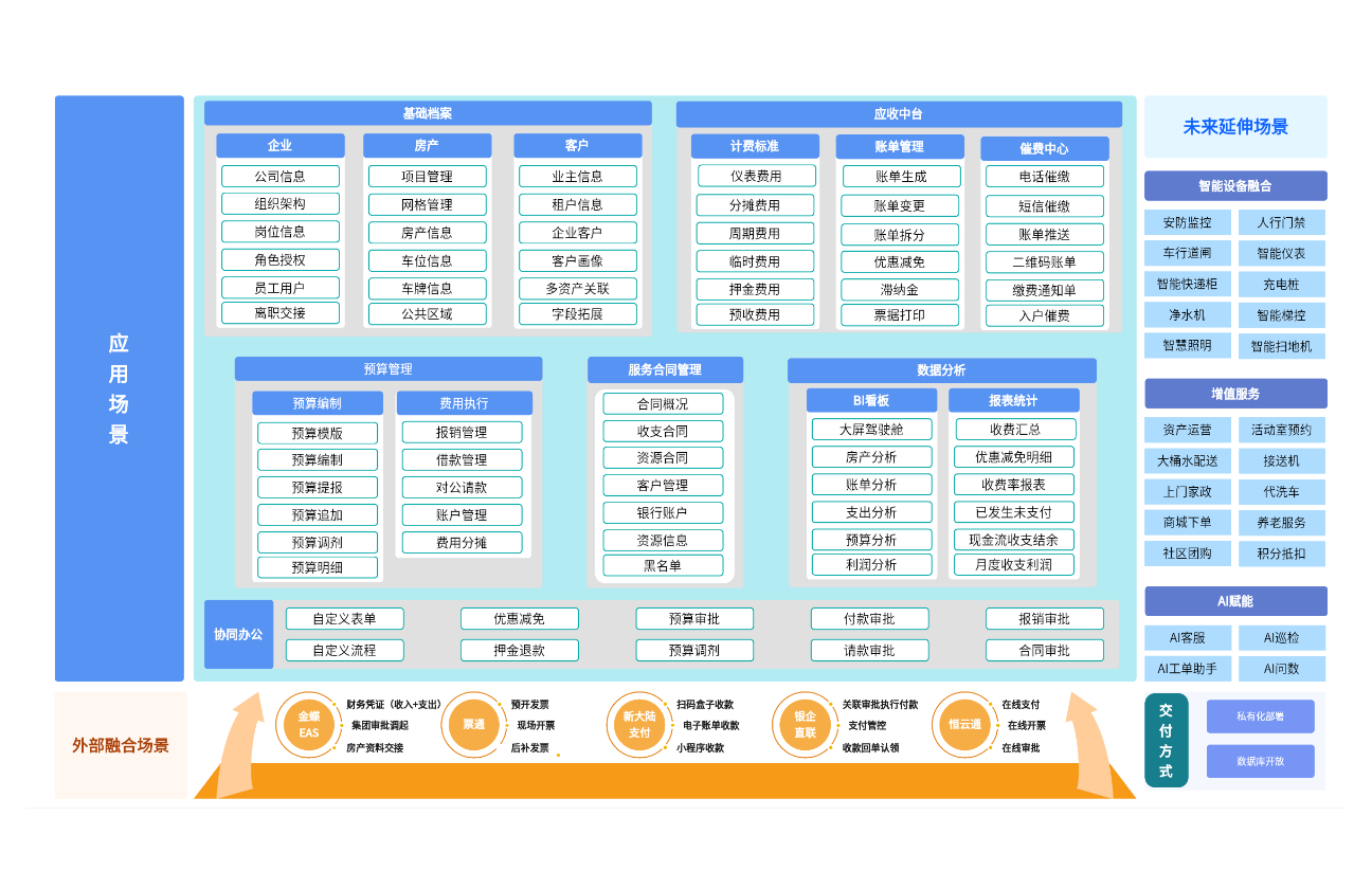 金融行业系统架构图