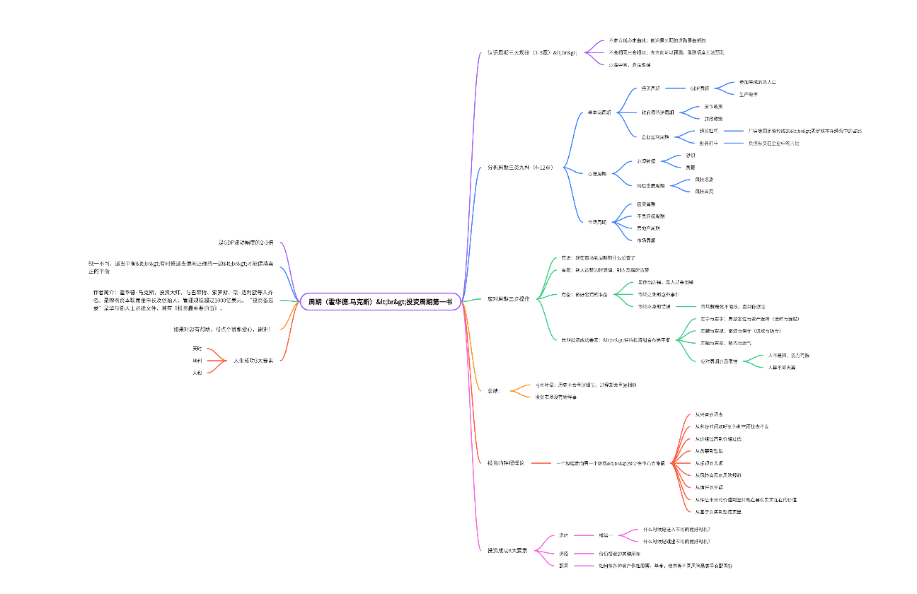 《周期》读书笔记