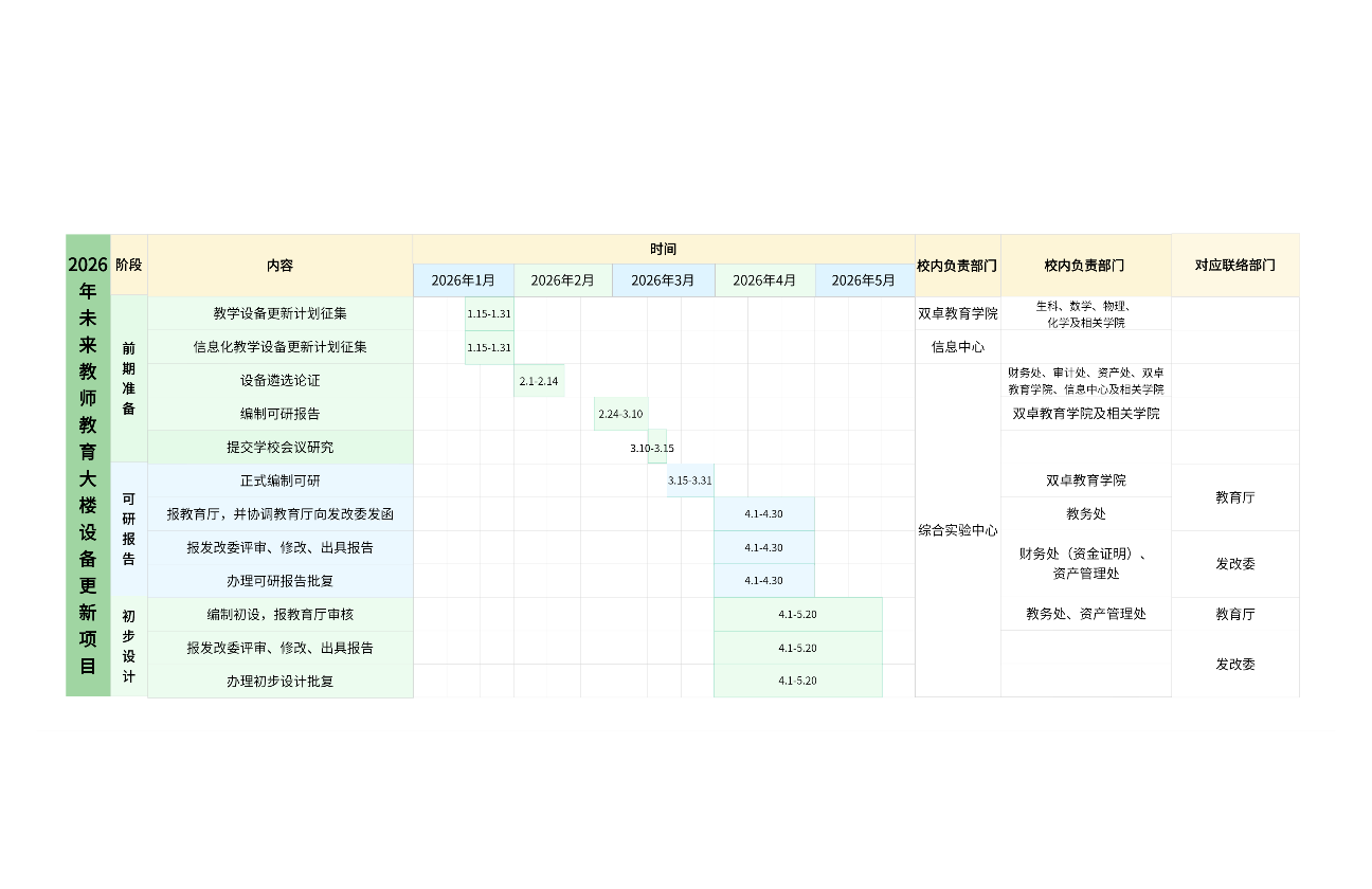 2026年未来教师教育大楼设备更新项目