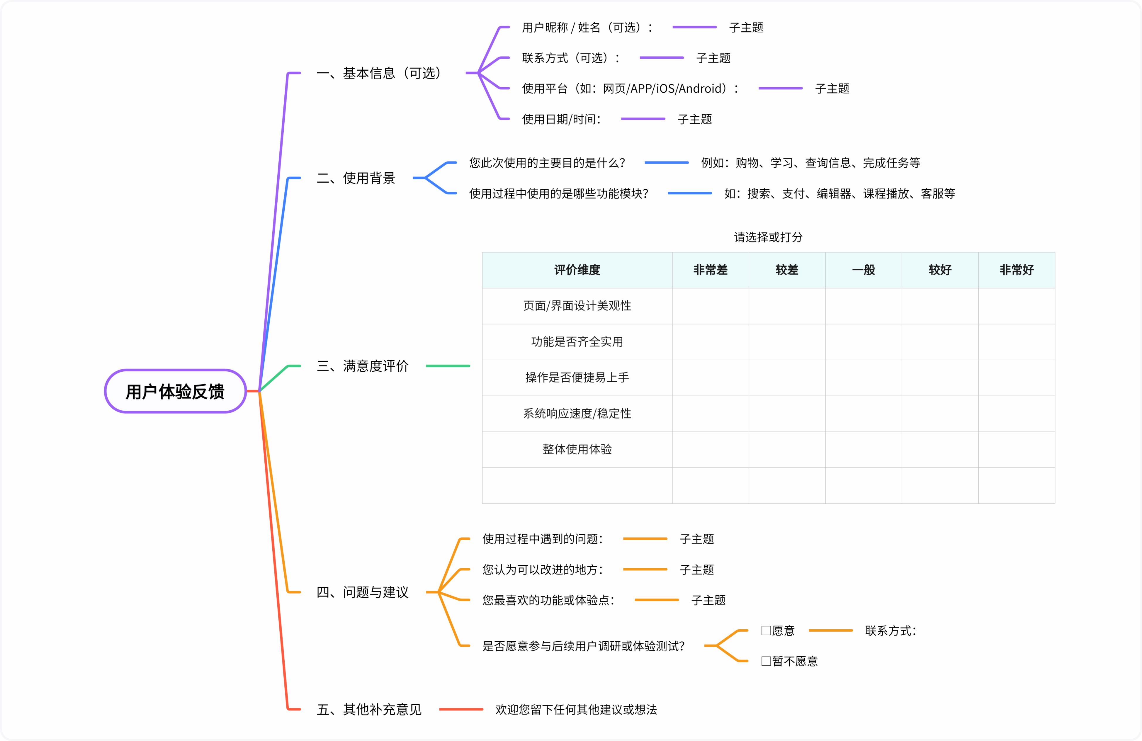 用户体验反馈