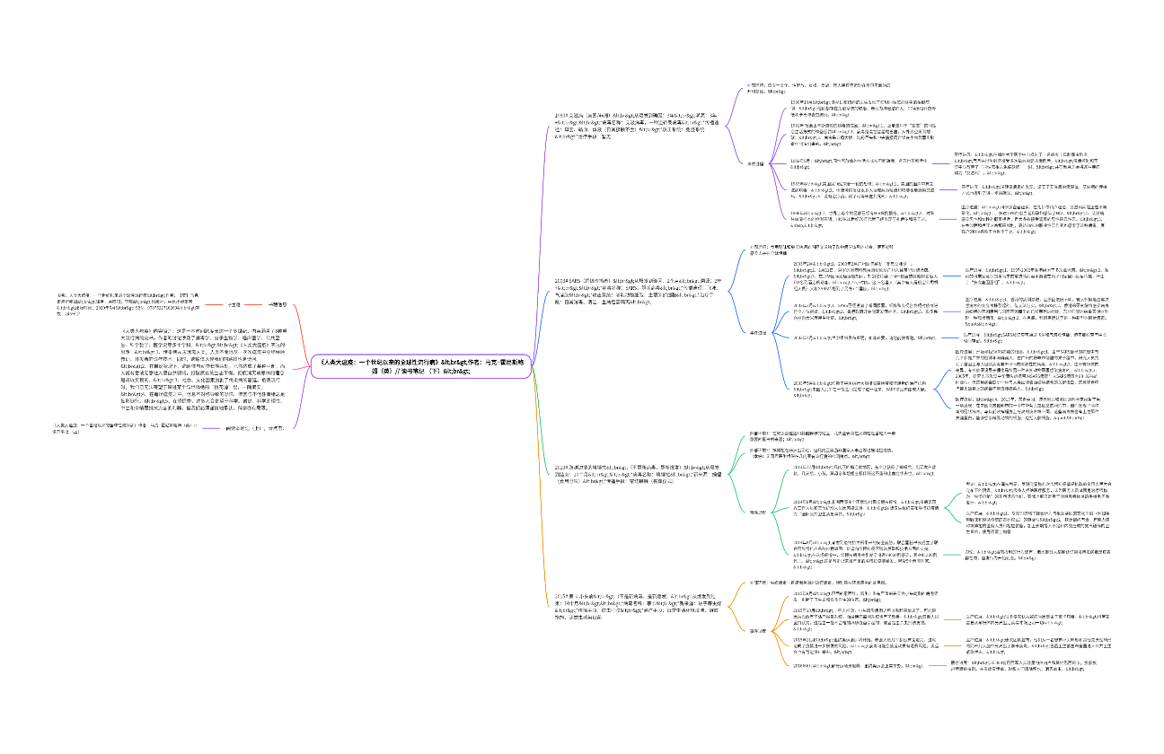 《人类大瘟疫一个世纪以来的全球性流行病》读书笔记